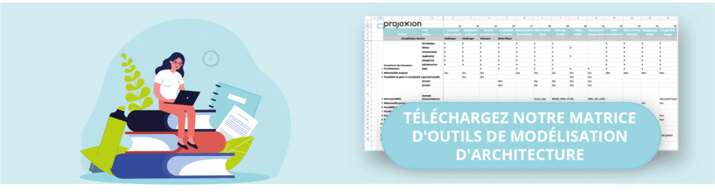 Matrice d'outils de modélisation d'architecture