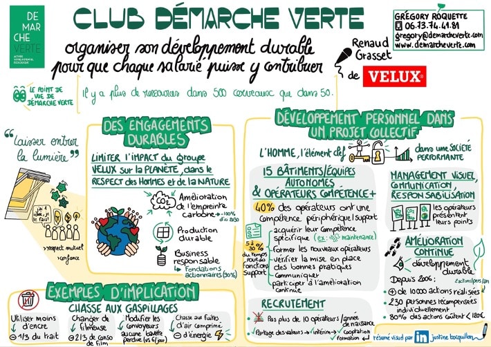 Qu’est ce que le club démarche verte ?