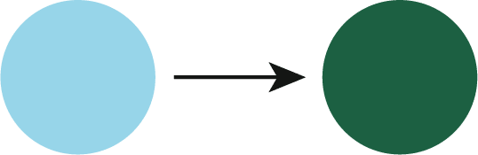 Comment mener son Gap Analysis ?